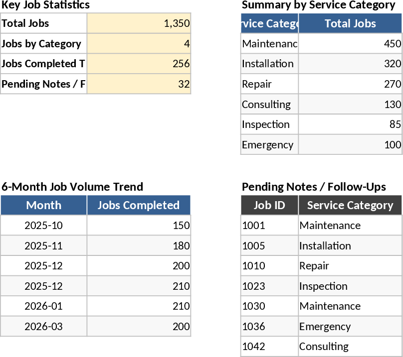 내부 서비스 작업 추적 템플릿