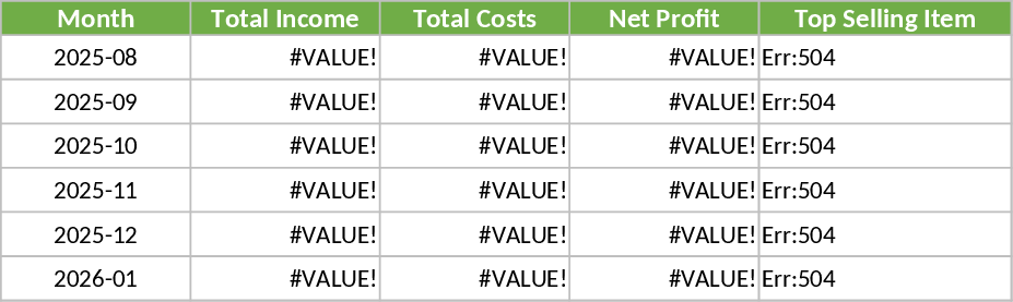 Automated Restaurant Profit and Loss Tracker Template