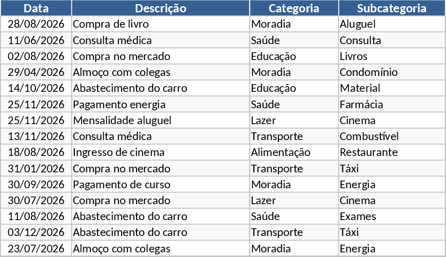 Finanças Pessoais Modelo