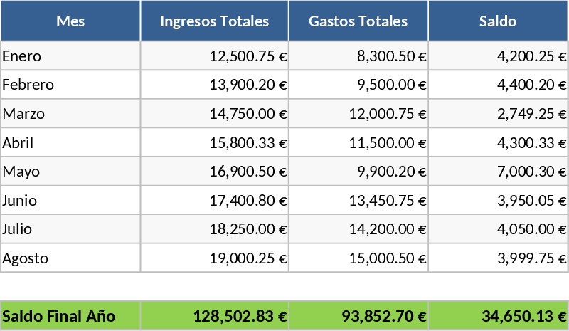 Suivi Mensuel Revenus et Dépenses Snacks Modèle
