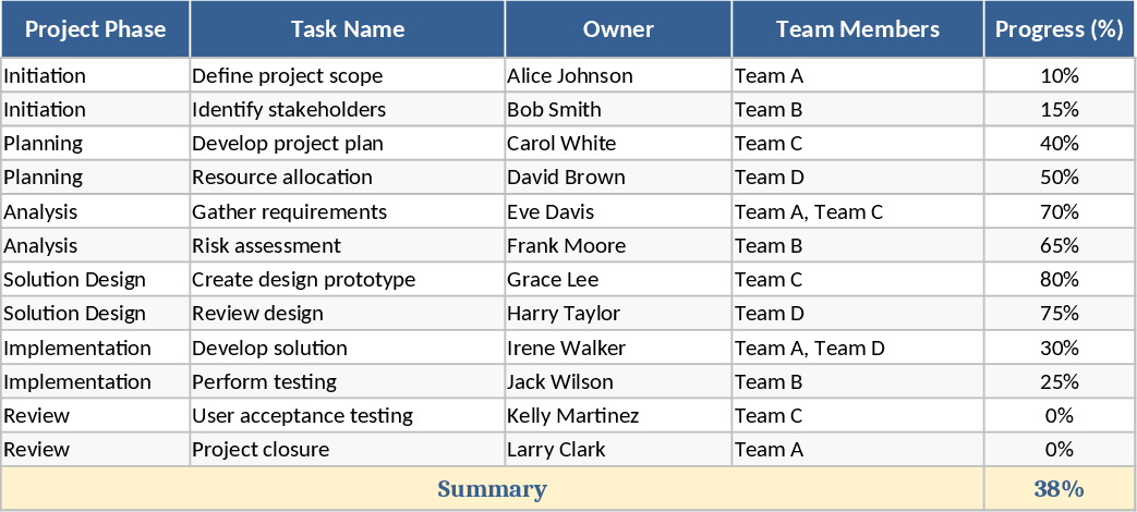 エンドツーエンド価格設定プロジェクト ガントチャート テンプレート