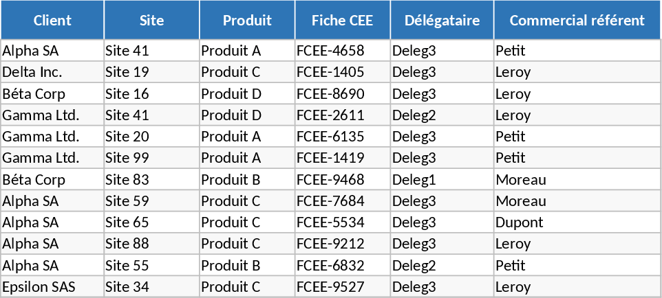 Dashboard 360° Renovação Energética e Fluxo de Caixa Modelo