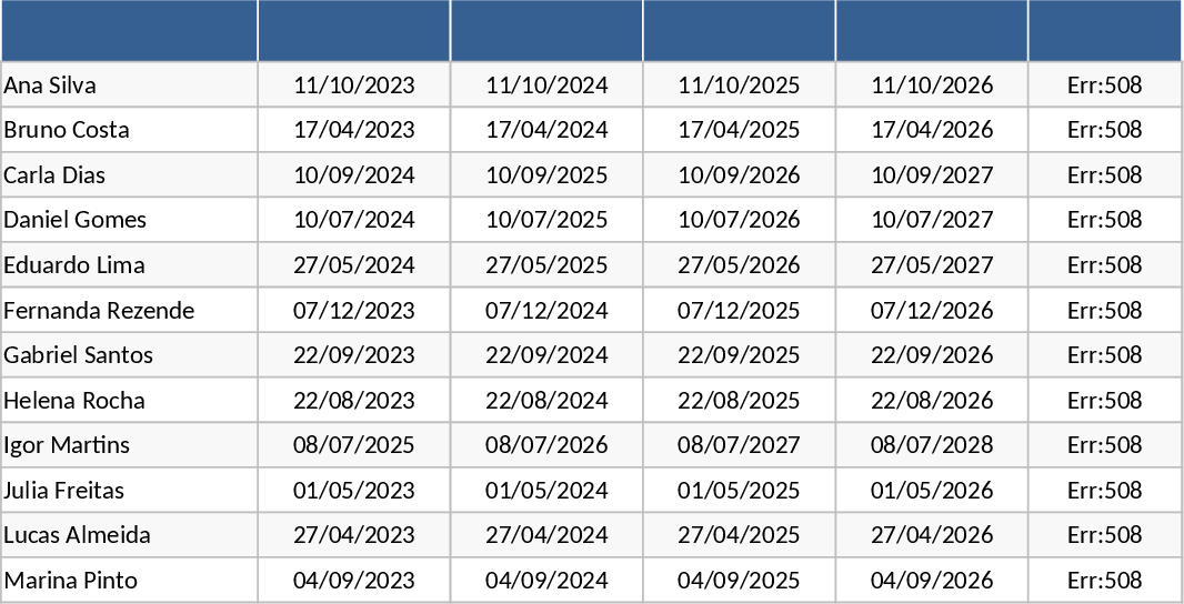 12·24·36개월 만료 추적 차트 템플릿