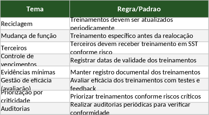 PGR・PCMSO追跡可能なOSH研修マトリックス テンプレート