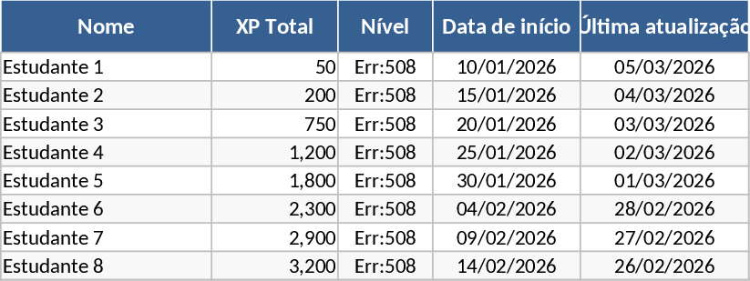 RPG Style Competitive Exam Study Tracker Template