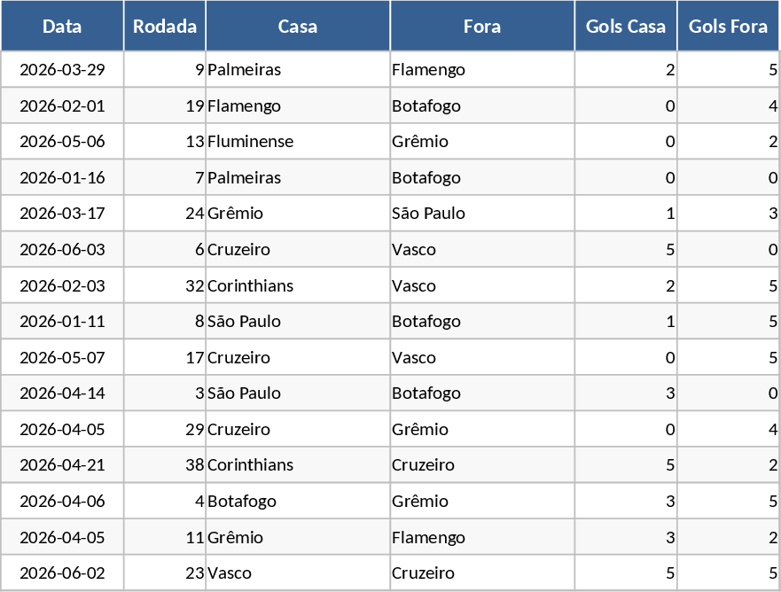 2026 브라질리오네르 A 자동 순위·경기 추적 템플릿