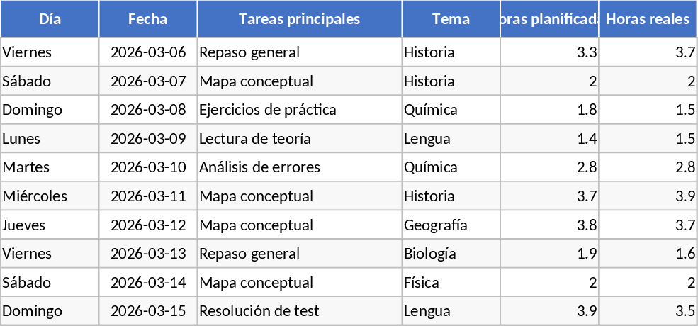 総合試験対策・学習管理 テンプレート