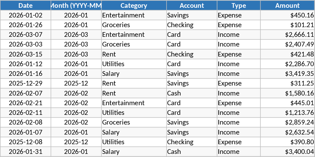 Personal Monthly Budget & Expense Tracker Template