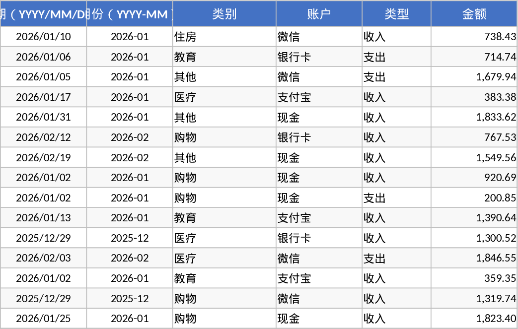 개인 월간 예산 및 지출 추적 템플릿