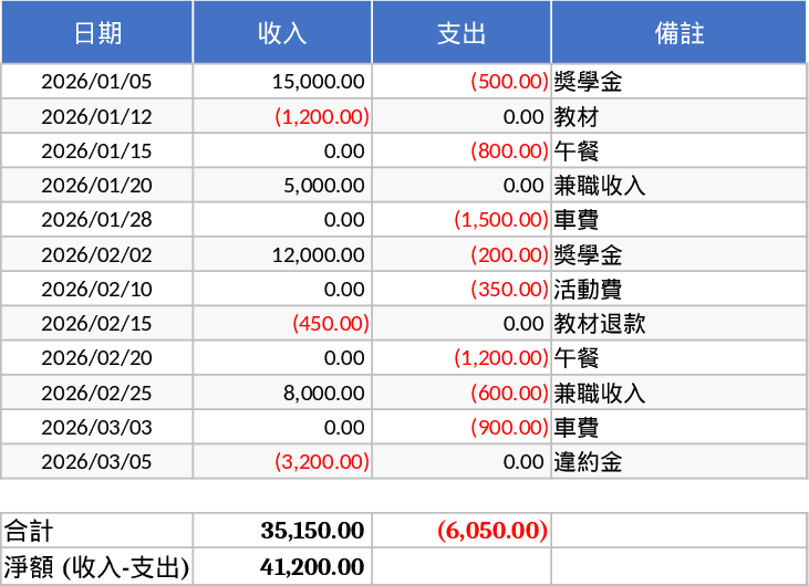 Semester Budget and Expense Tracker Template