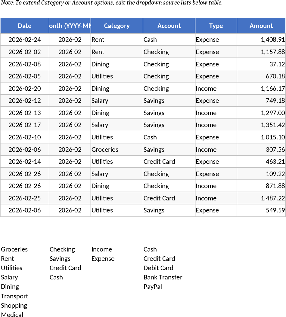Personal Monthly Budget and Expense Tracker with Dashboard Template
