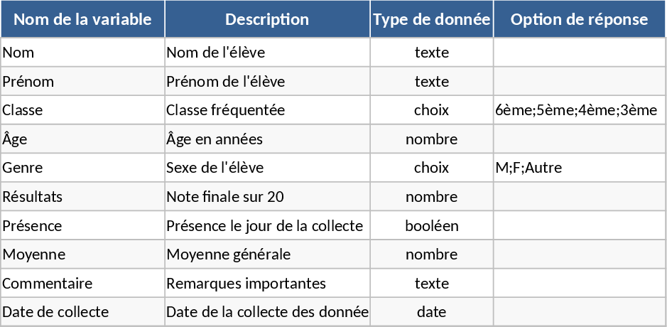 Standardized Educational Data Collection Framework Template