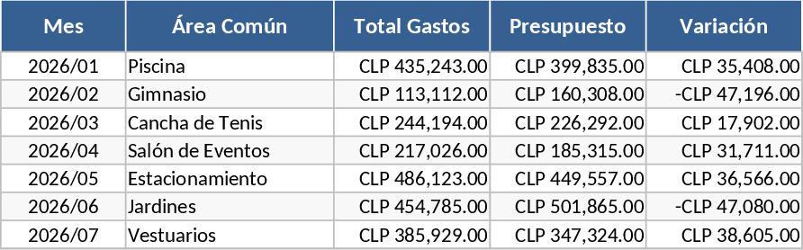 스포츠 센터 공용 구역 유지비 템플릿