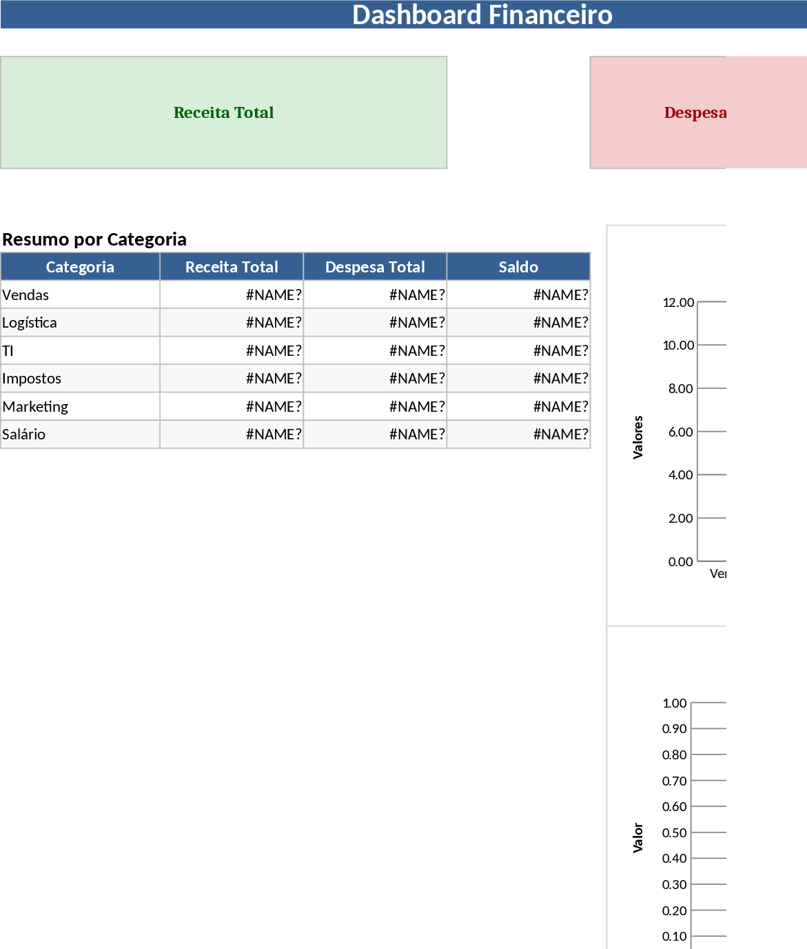 Tableau de bord professionnel Modèle