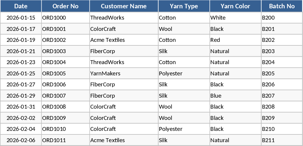 Registro Diário de Tingimento de Fios Modelo