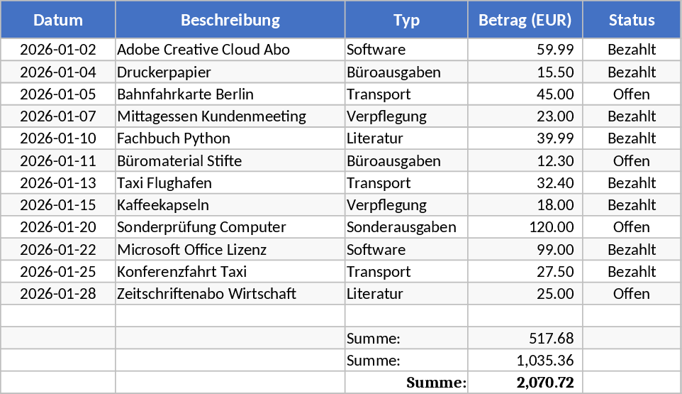 2026년 월별 비용 카테고리 추적 템플릿