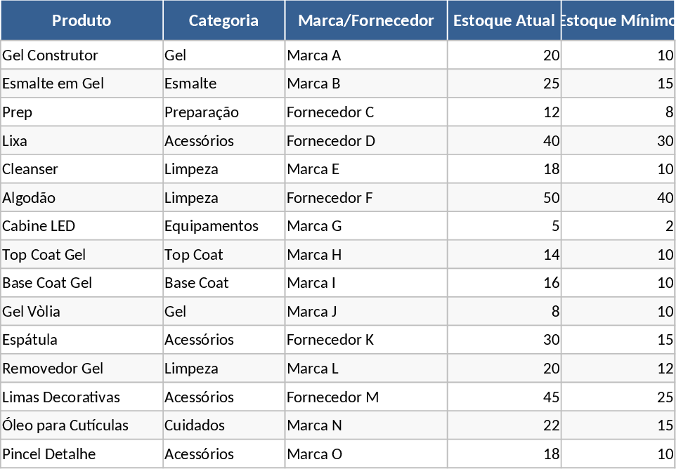 ハイエンドネイルサロン在庫・価格管理 テンプレート