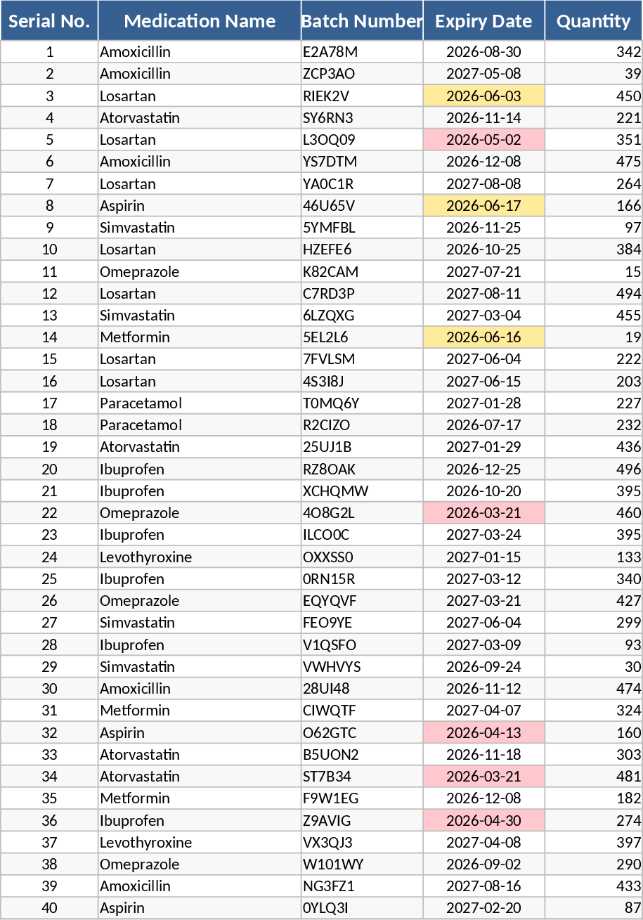 TV表示用 薬剤有効期限トラッカー テンプレート