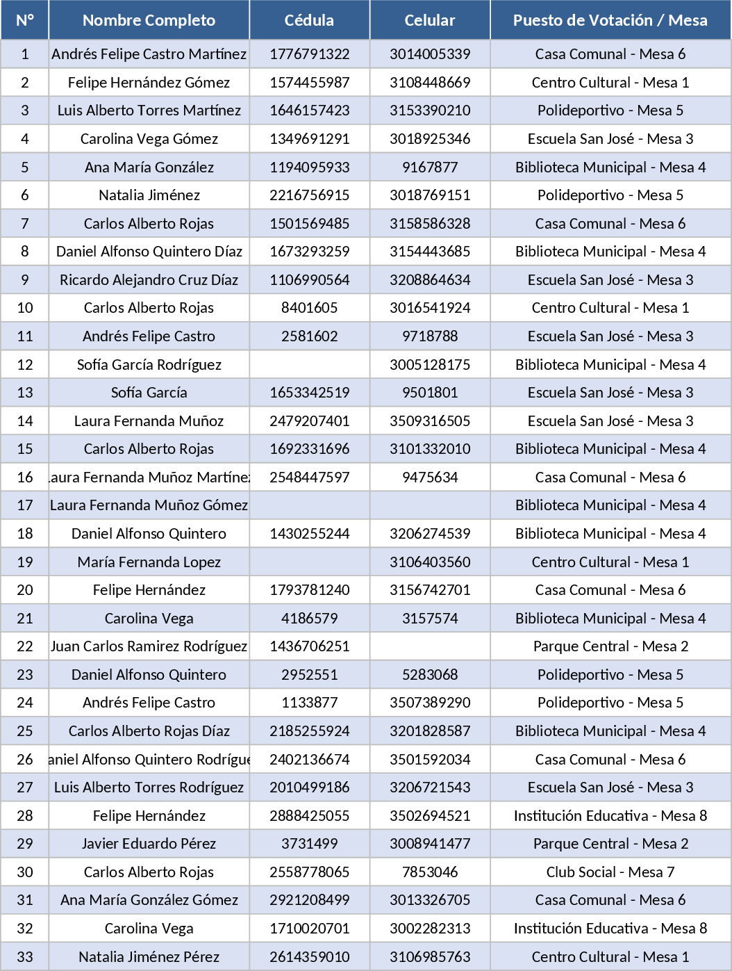 Consolidated Voter and Polling Station List Template