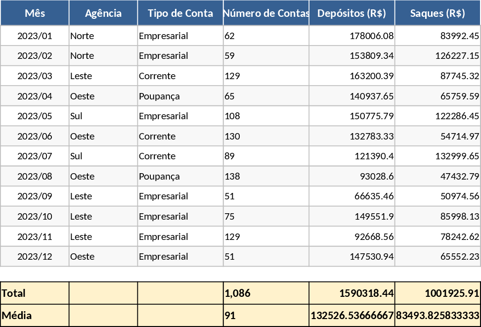 銀行統計データ表 テンプレート