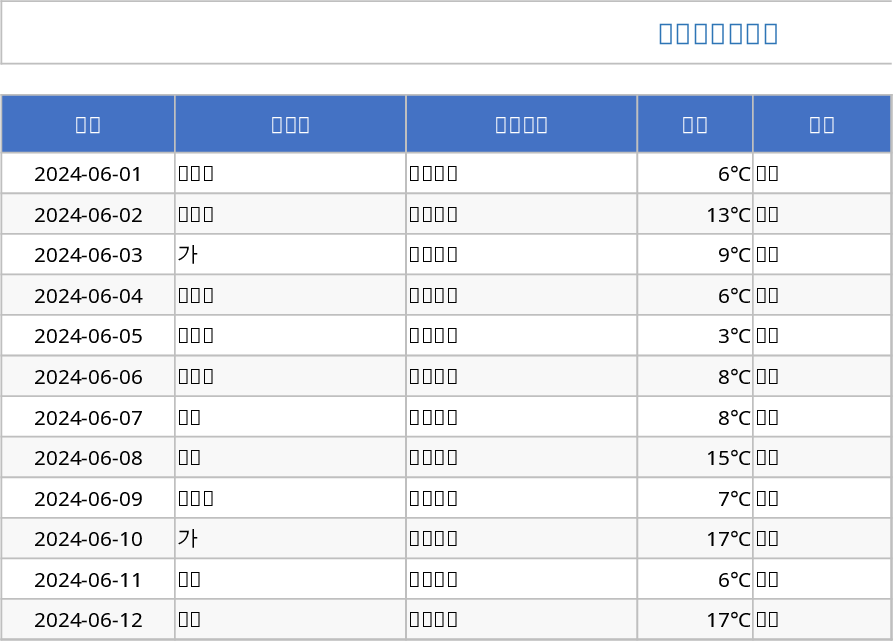 原材料受入検査記録 テンプレート