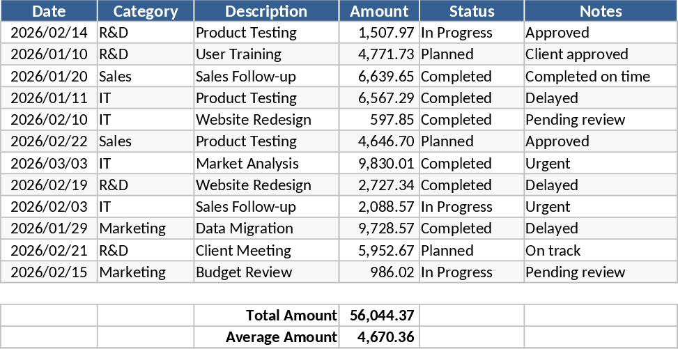 Suivi d'inventaire pro avec alertes dynamiques Modèle