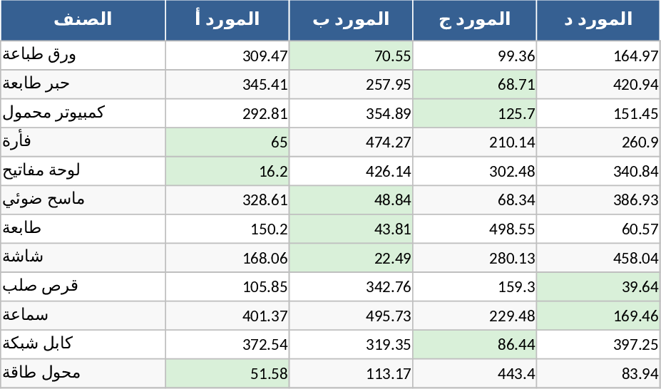 Comparação de Preços de Fornecedores Modelo