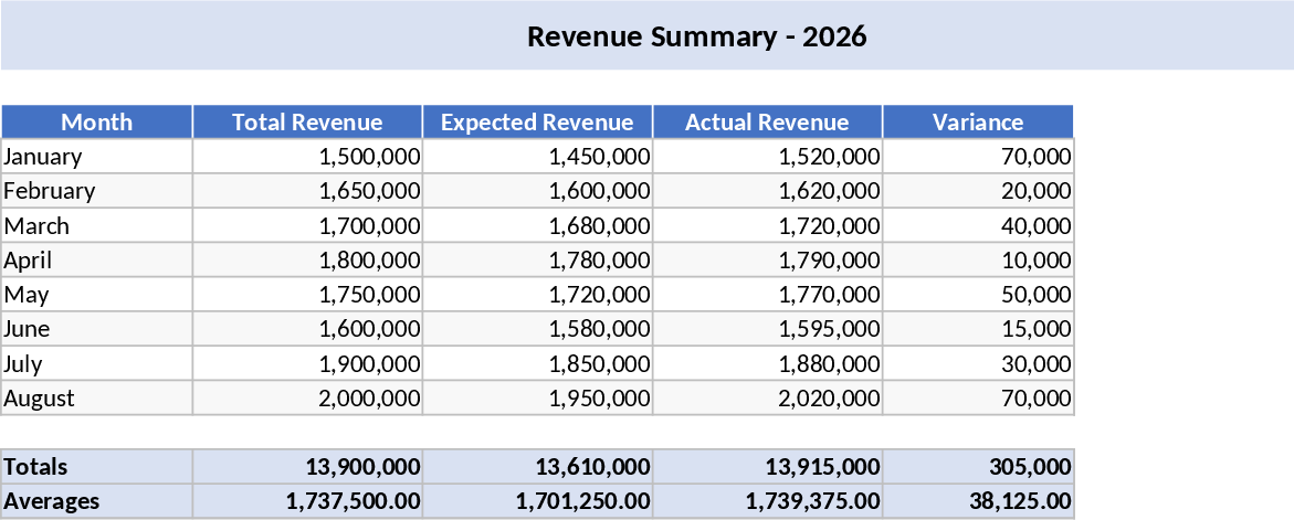 비즈니스 매출 추적 템플릿