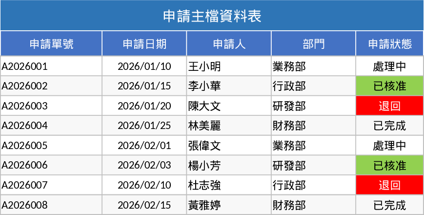 Environmental Compliance Document Management and Approval Tracking Template