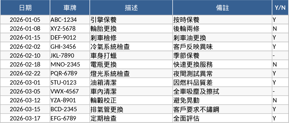 Auto Repair Price List Template