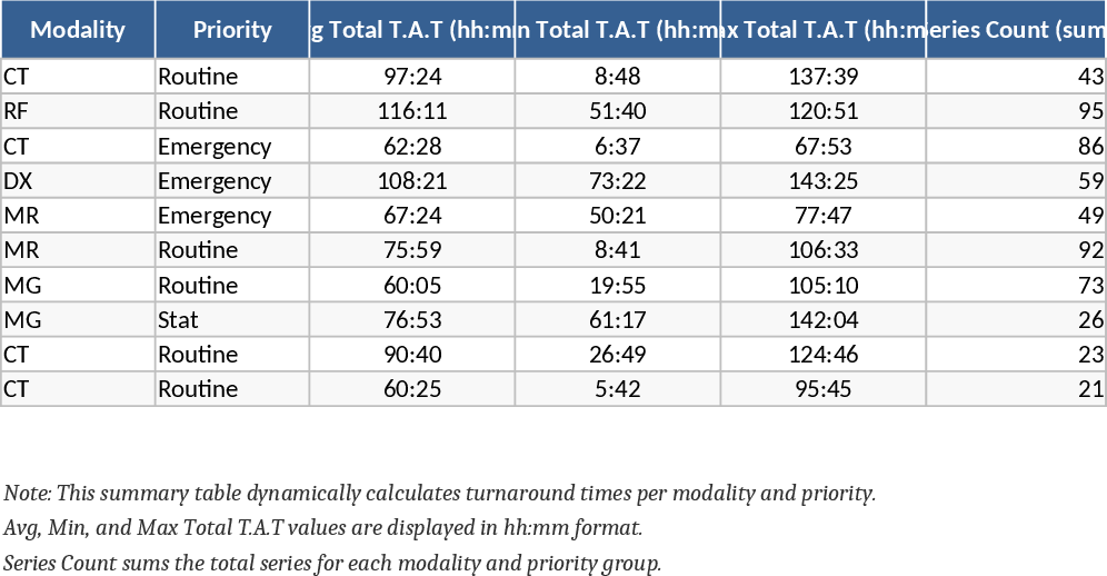 放射線レポートターンアラウンド時間 テンプレート