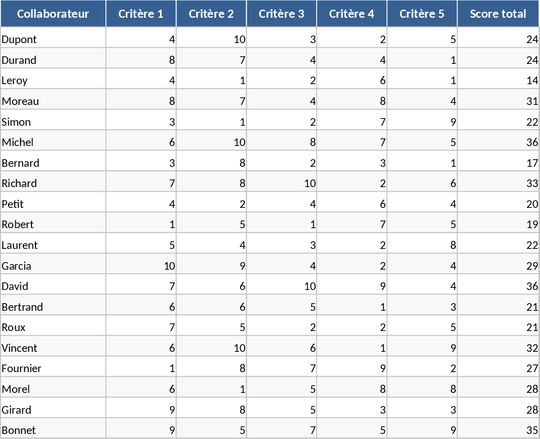 Bônus para 20 Funcionários Modelo