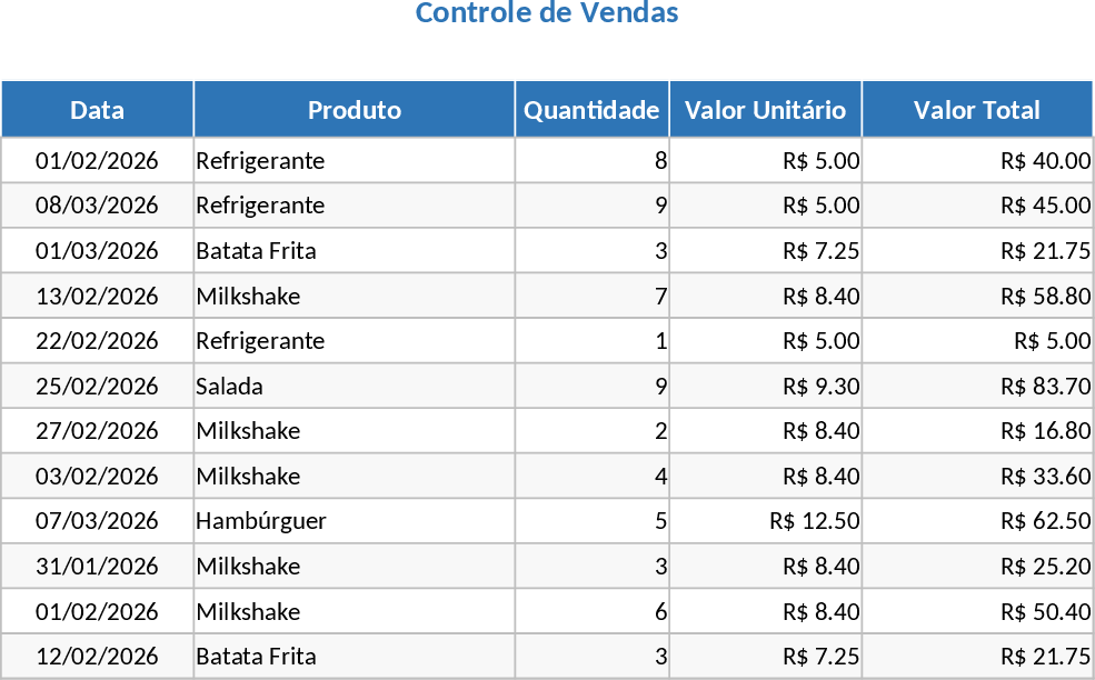 ファストフード店管理システム テンプレート