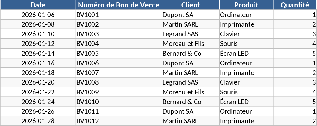 Commercial Service Revenue and KPI Dashboard Template