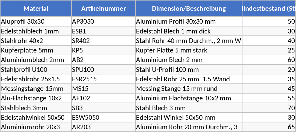 Material Inventory and Supplier Management Template