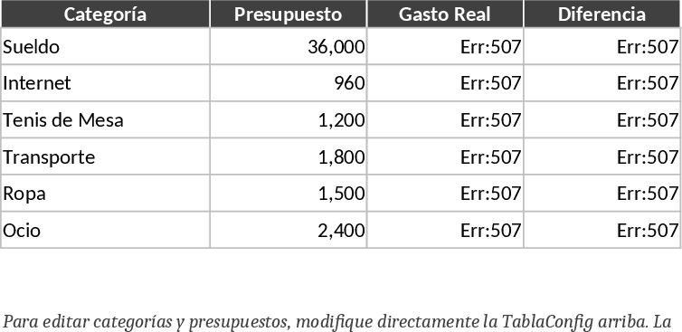 2026 스마트 저축·예산 추적 템플릿