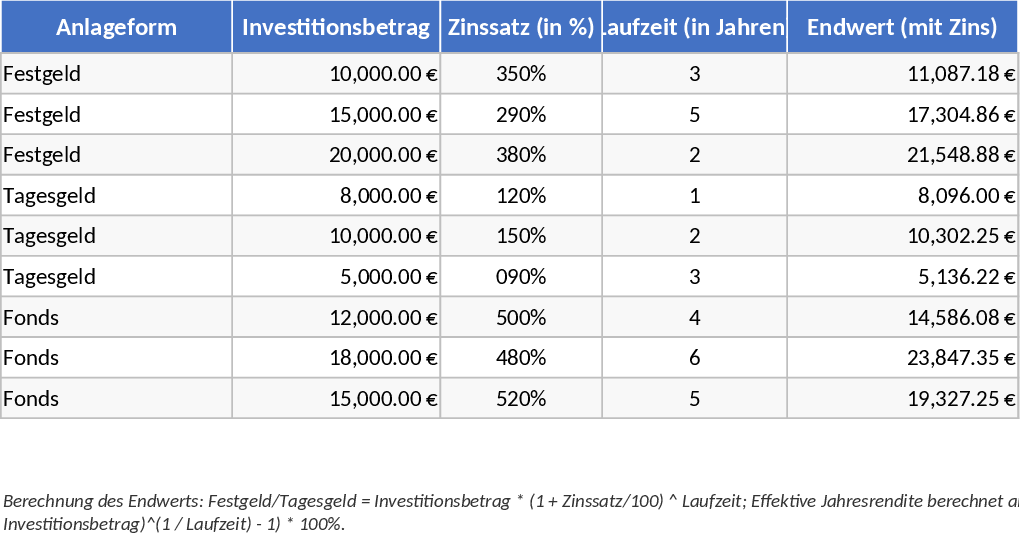 Comparatif rendement et échéance multi-actifs Modèle