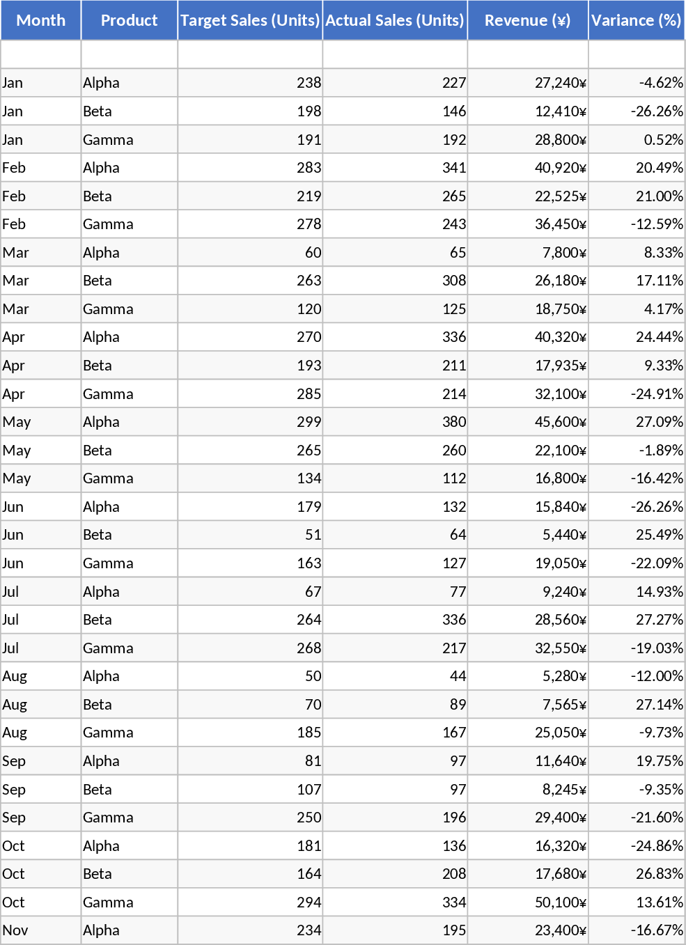 Live Commerce KPI Dashboard and Stream Performance Template