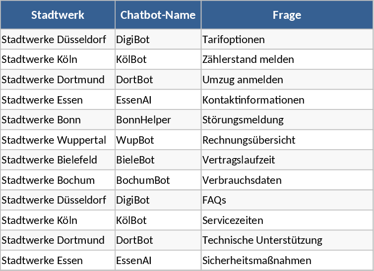 NRW自治体チャットボット比較・性能分析 テンプレート