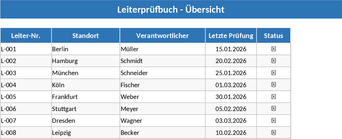 사다리 안전 점검 체크리스트 템플릿
