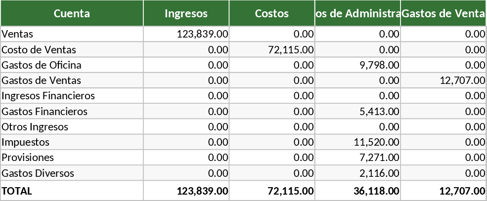 Investment Company Financial Analysis Template