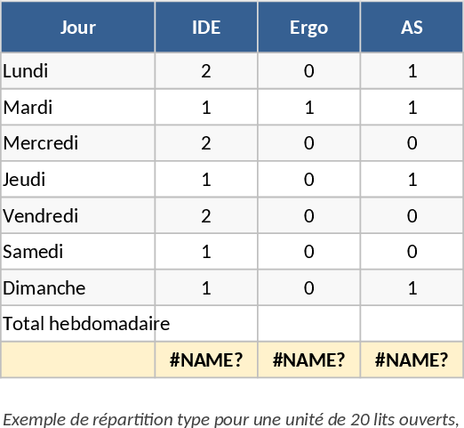 정신건강 유닛 예산 계획 및 대시보드 템플릿