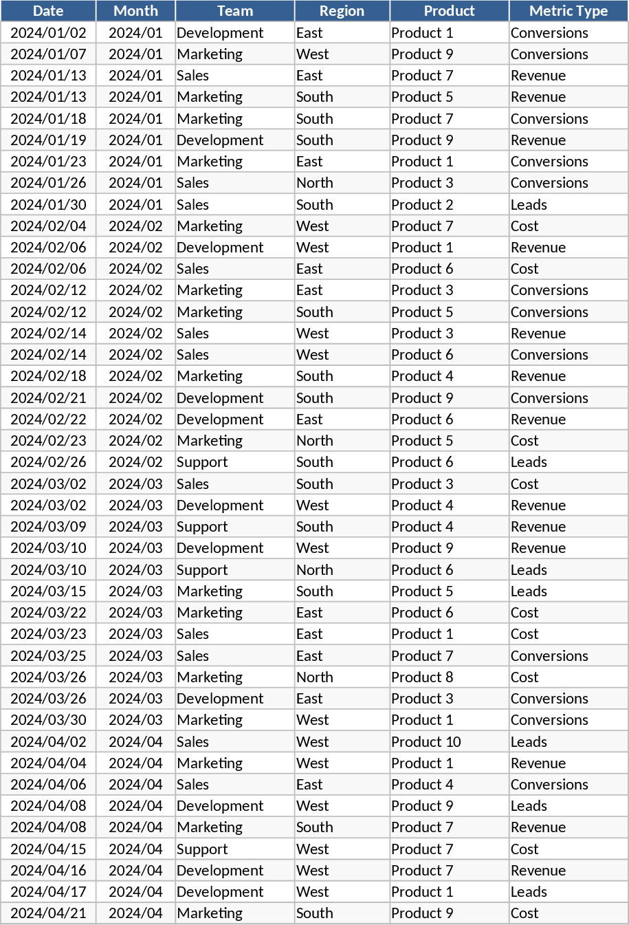 Advanced Monthly Business KPI Dashboard Template