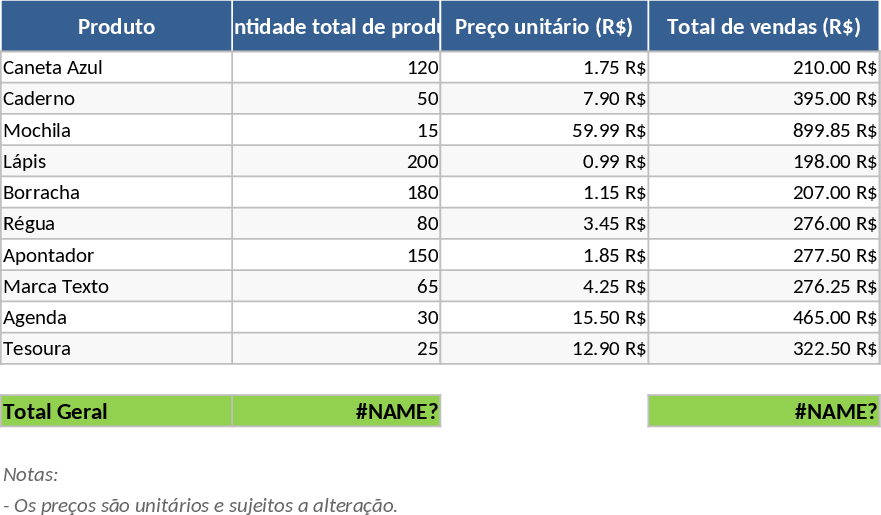 Product Sales Tracking Template