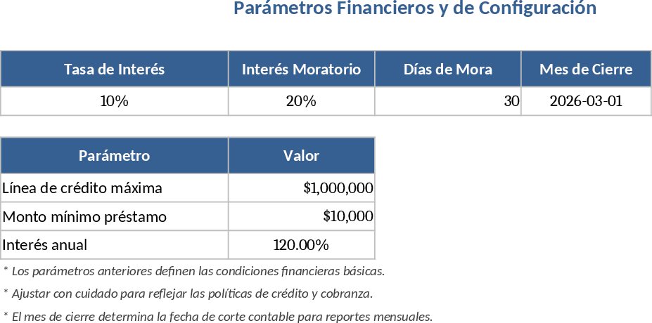 Contabilidade Mensal para Instituições Financeiras Modelo