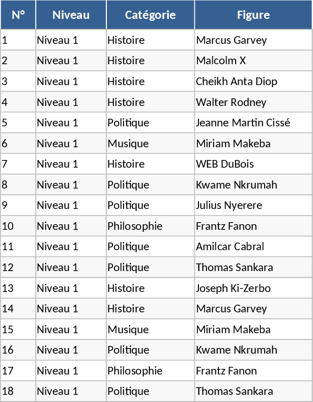 Modelo History X de Perguntas Modelo