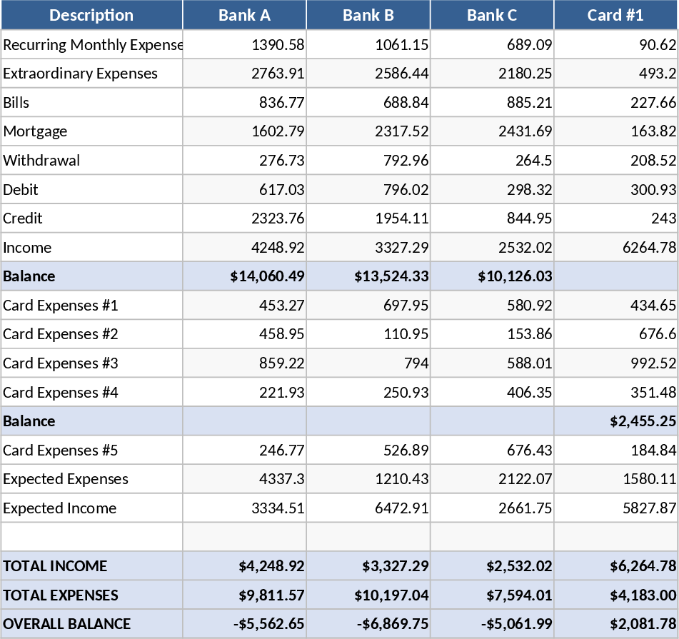 Monthly Multi-Bank and Card Expense Tracker Template