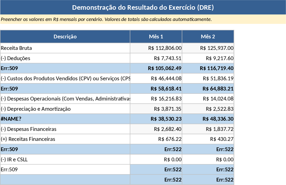 EBITDA and Depreciation Budget Template
