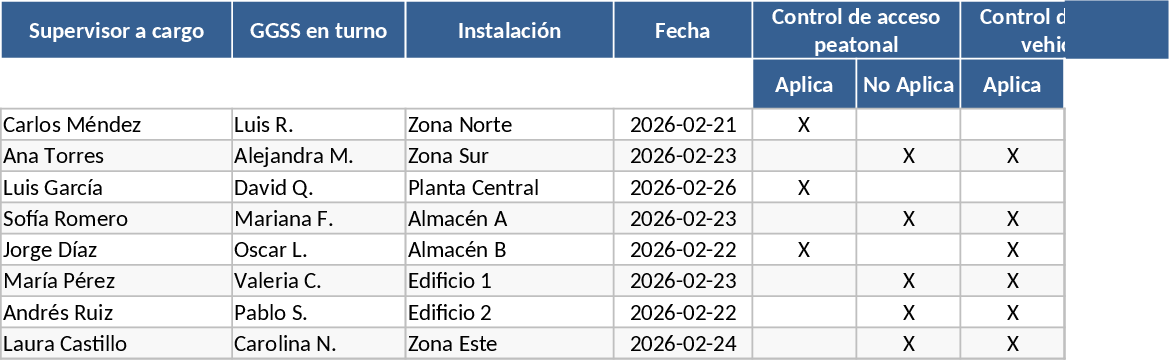 警備員導入・評価チェックリスト テンプレート