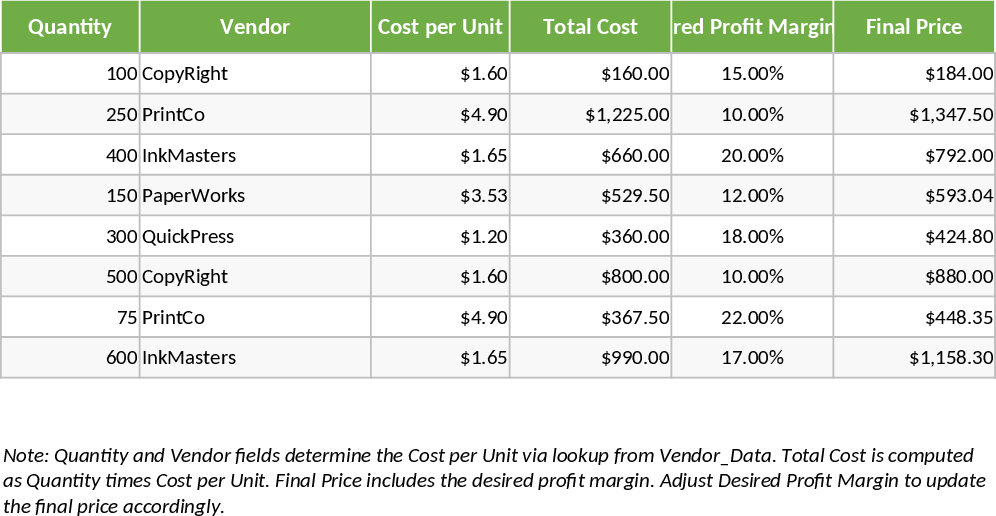 Margem de Lucro para Impressão Terceirizada Modelo